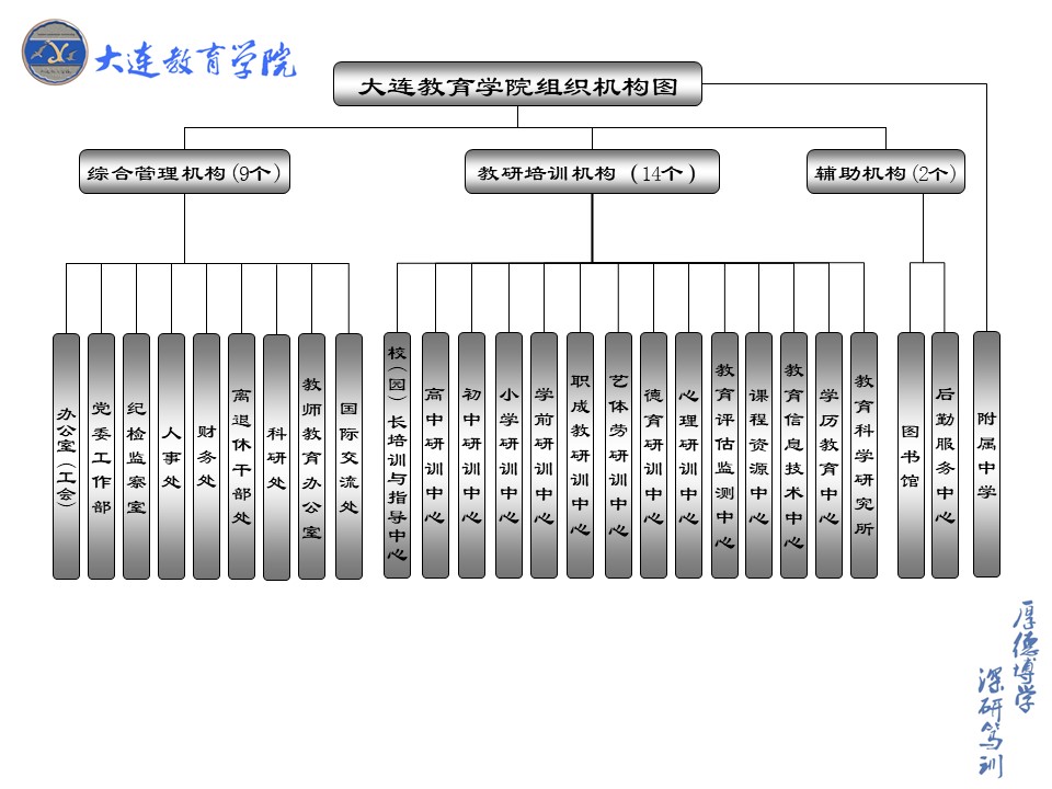 组织机构